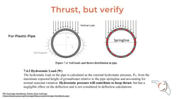 Groundwater Impact to Plastic Pipe Thrust Demand_Page_1