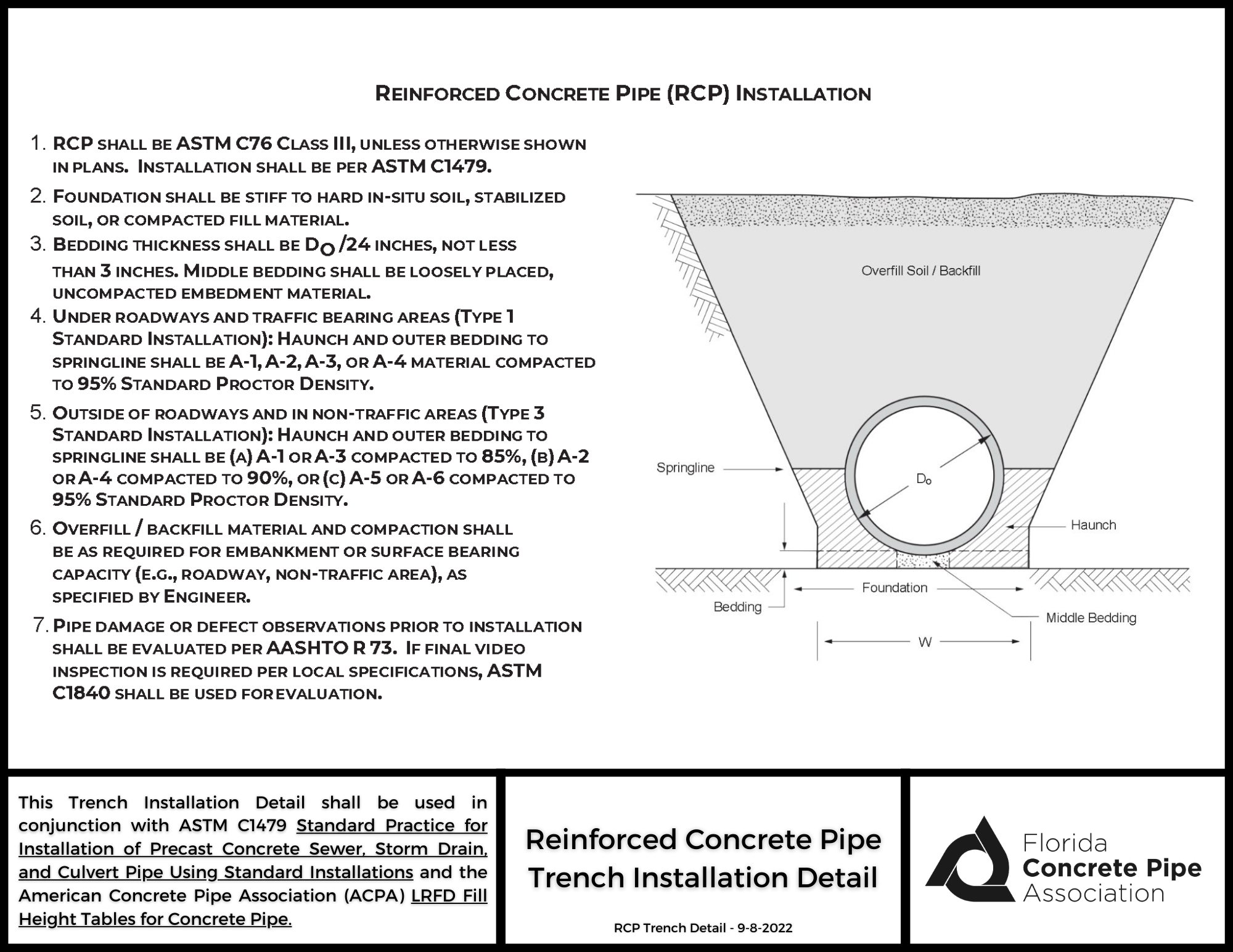 FCPA RCP Trench Detail 5-15-2023