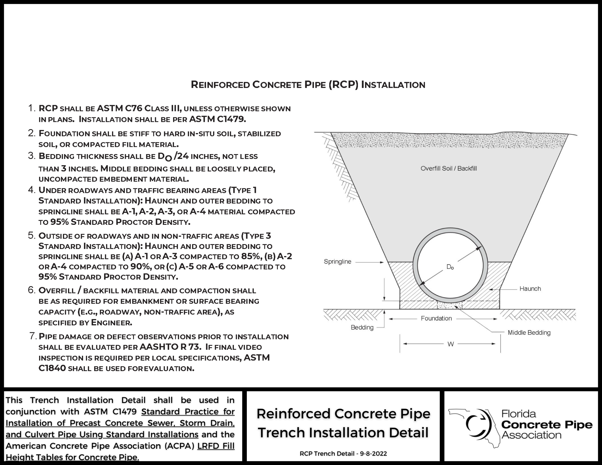 FCPA RCP Trench Detail 9-8-2022